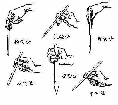 練習書法的執(zhí)筆方式